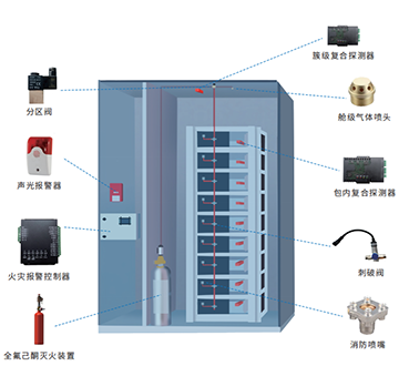 工商业储能消防PACK级方案